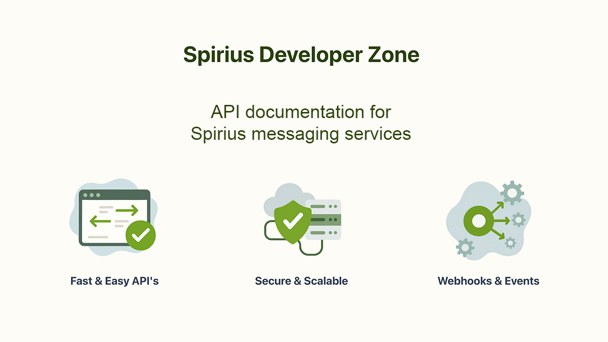 RCS API (BETA) Reference | Spirius Developer Zone